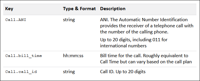 Administrator | System Call Variables Definitions