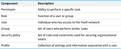 Performance Dashboard | Managing User Roles