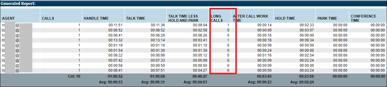 Reporting | Determining a Long Call