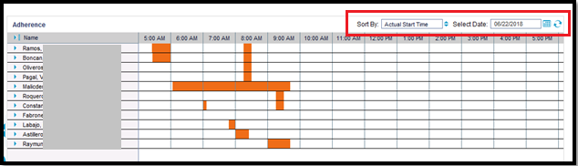 Verint | Tracking Adherence