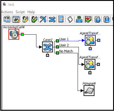 Administrator | Transfer Calls to Specific Agent via IVR based on DNIS