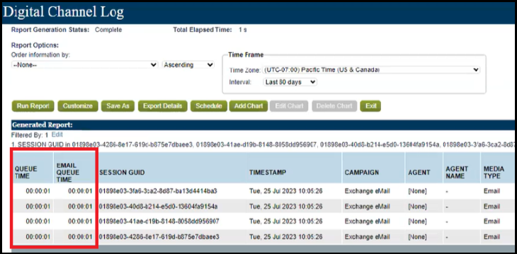 Digital Channel Reports | Discrepancies in Queue Time and Email Queue ...