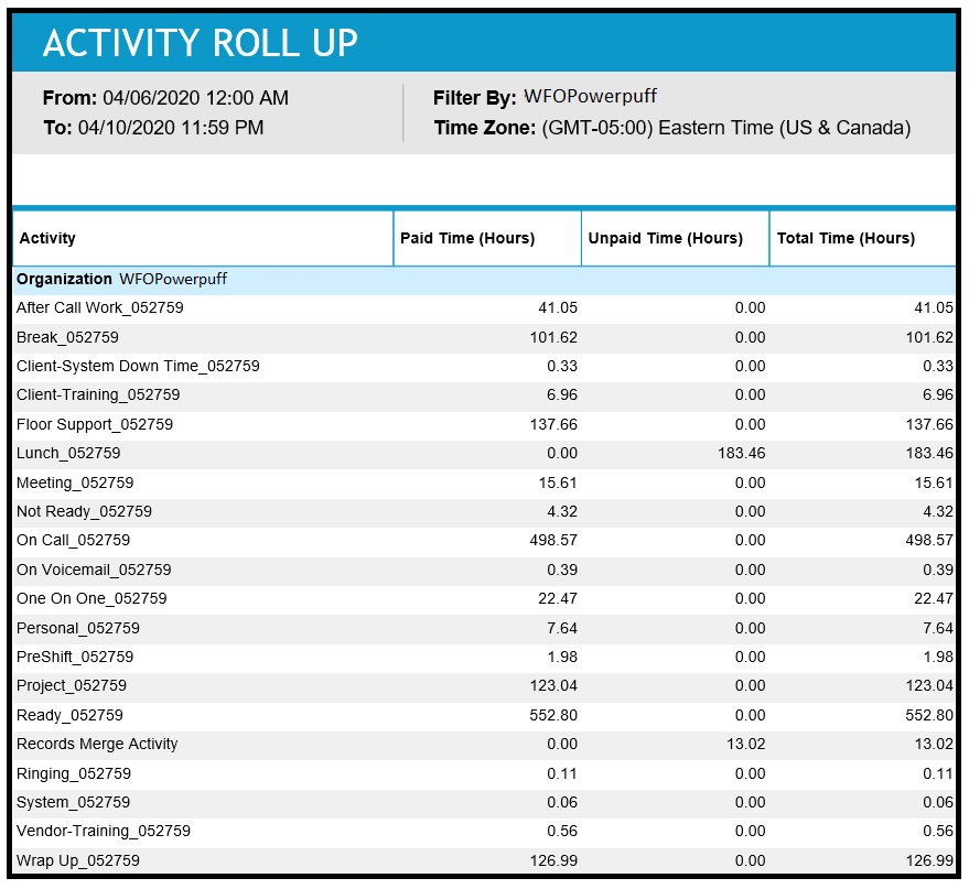Verint | Activity Roll-Up Report