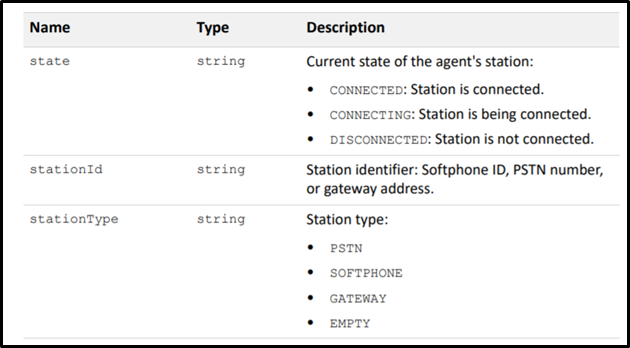 API | Set Agent state to “WORKING” using REST API