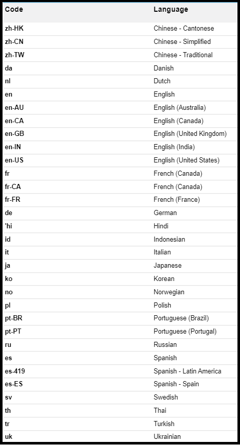 Studio 7 | Supported Language Codes