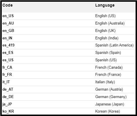 Studio 7 | Supported Language Codes