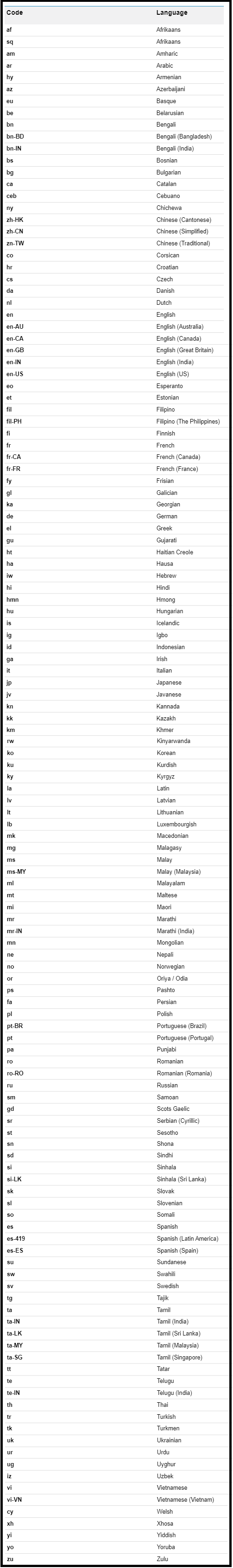 Studio 7 | Supported Language Codes