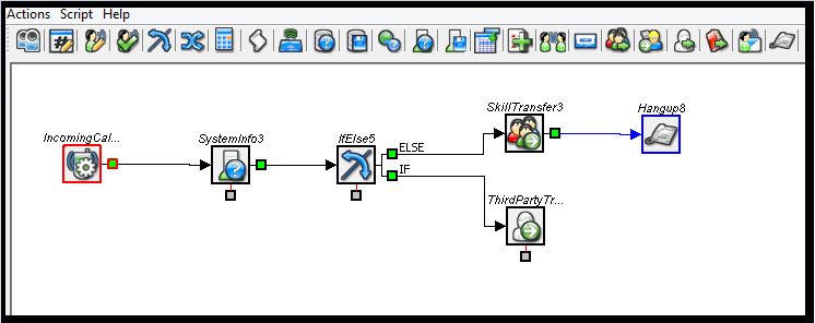 Administrator | Utilizing System Info Module for Call Routing in the ...