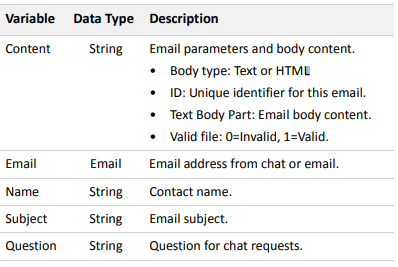 Administrator | Creating Custom Call Variable Groups and Call Variables