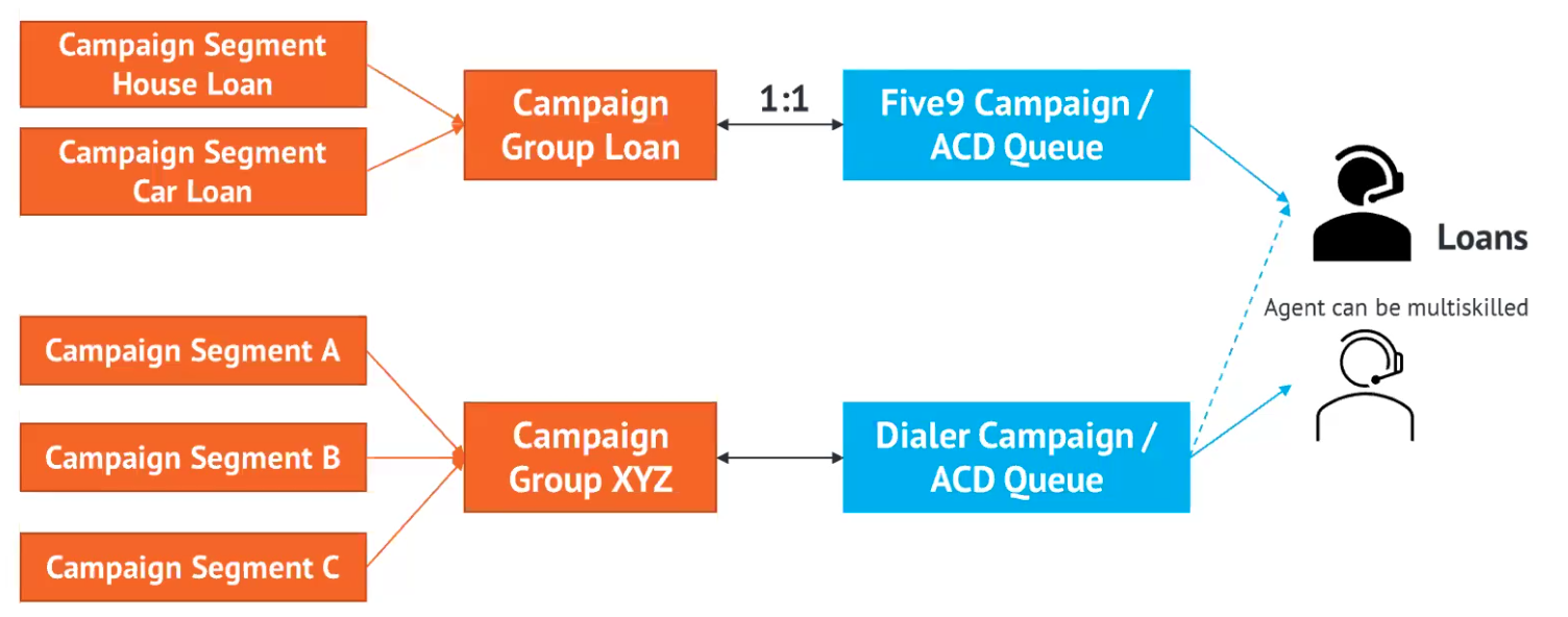 Acqueon | Introduction to Advanced Campaign Manager