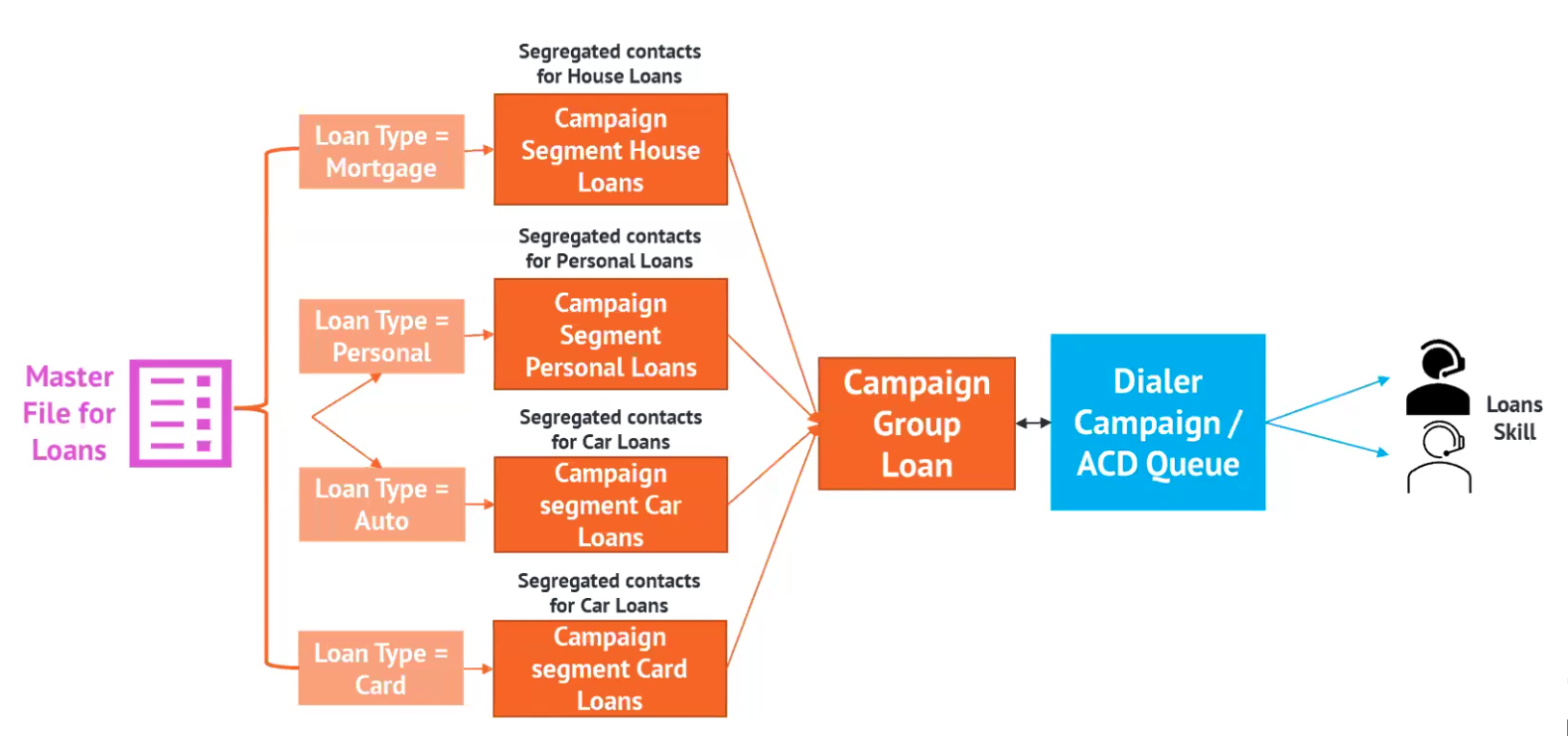 Acqueon | Introduction to Advanced Campaign Manager