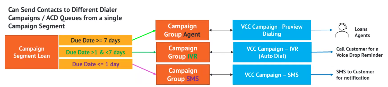 Acqueon | Introduction to Advanced Campaign Manager