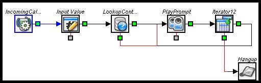 Administrator | IVR Iterator Module