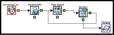 Administrator | IVR Iterator Module