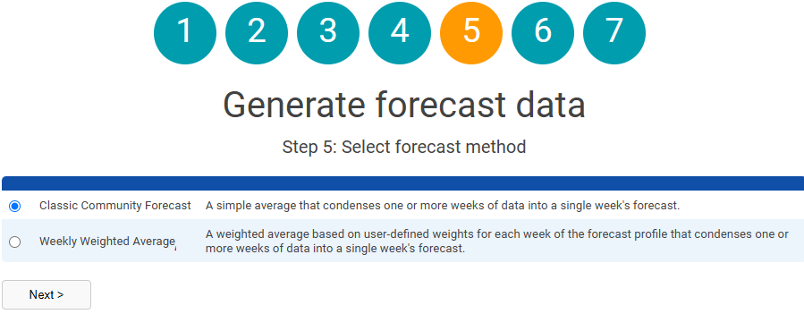 WFM | How To Generate a Forecast for Contact Volume