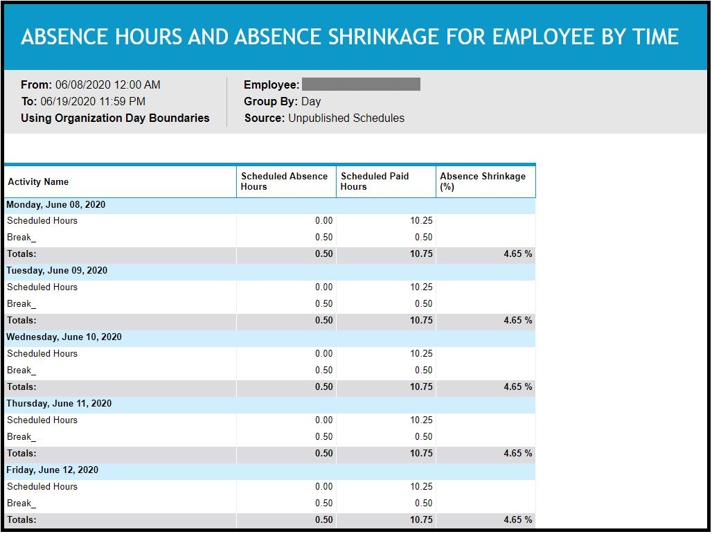 Verint | Absence Hours and Absence Shrinkage for Employee by Time Report