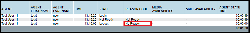 Reporting | "Logout State" with "No Reason" Reason Code