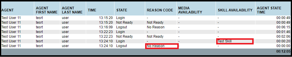 Reporting | "Logout State" with "No Reason" Reason Code