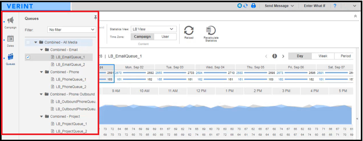 Verint | Track Queue Performance