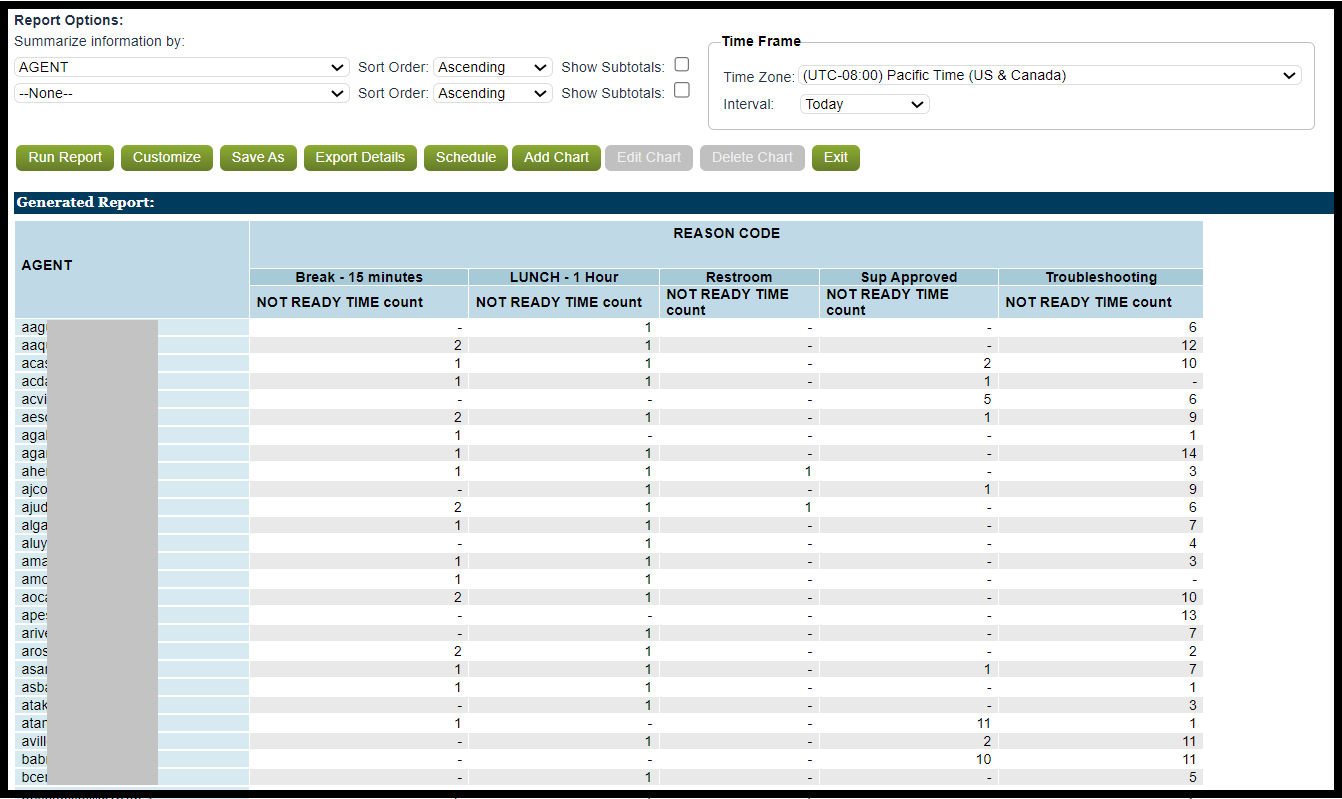Reporting | What is Agent Data Source