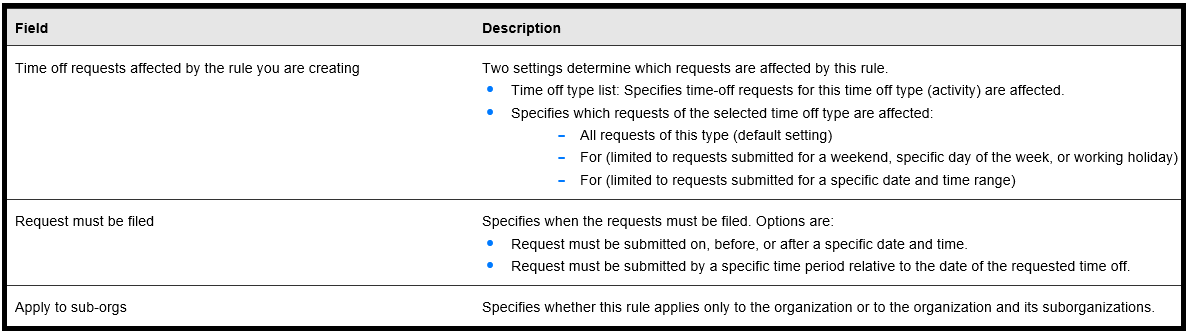 Verint | Creating Time Off Filing Rules