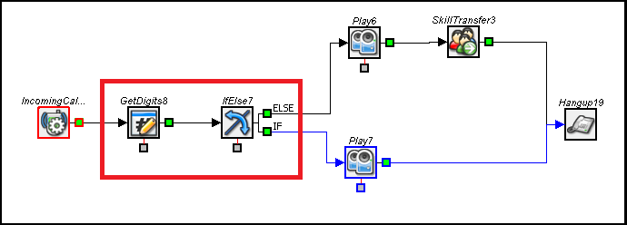 Administrator | Preventing Robotic Calls to reach an agent