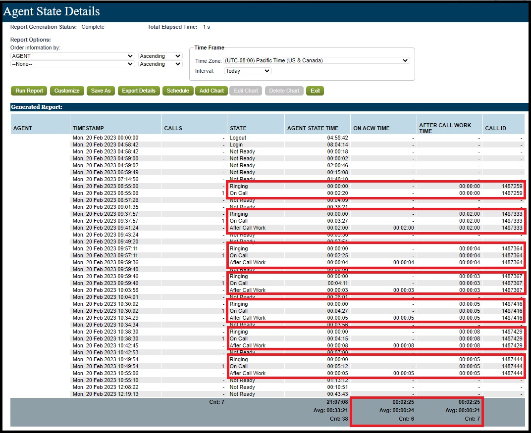 Reporting | ON ACW TIME versus AFTER CALL WORK TIME data representation