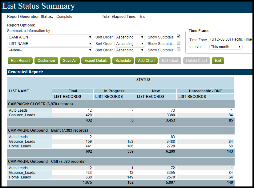 Reporting | Creating a List Status Summary Report