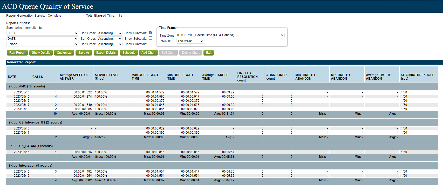Reporting | Run ACD Report to Show Service Level Per Agent