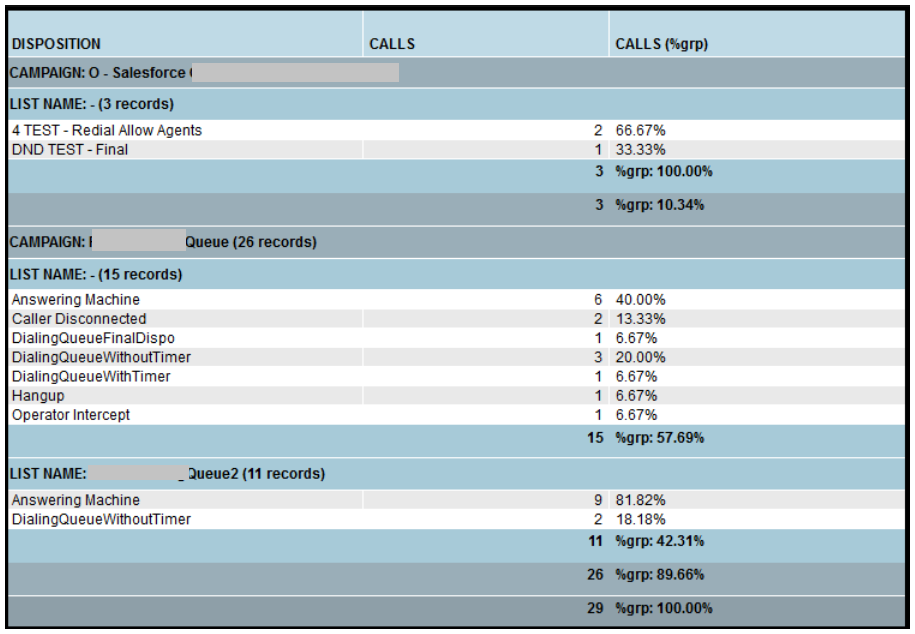 Reporting | What is Inbound and Outbound Campaign Dispositions Summary ...