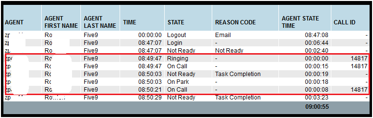 Reporting | Agent Productivity Report Producing Multiple Call IDs