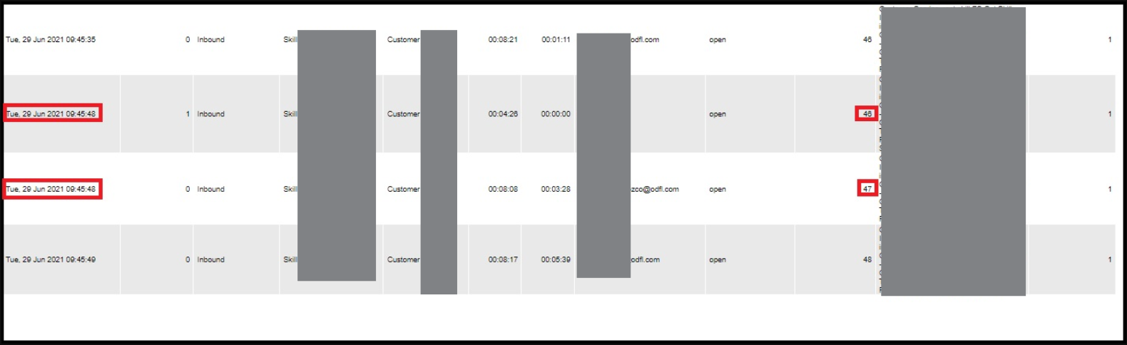 Reporting | Call queue report graph is showing a higher number than ...