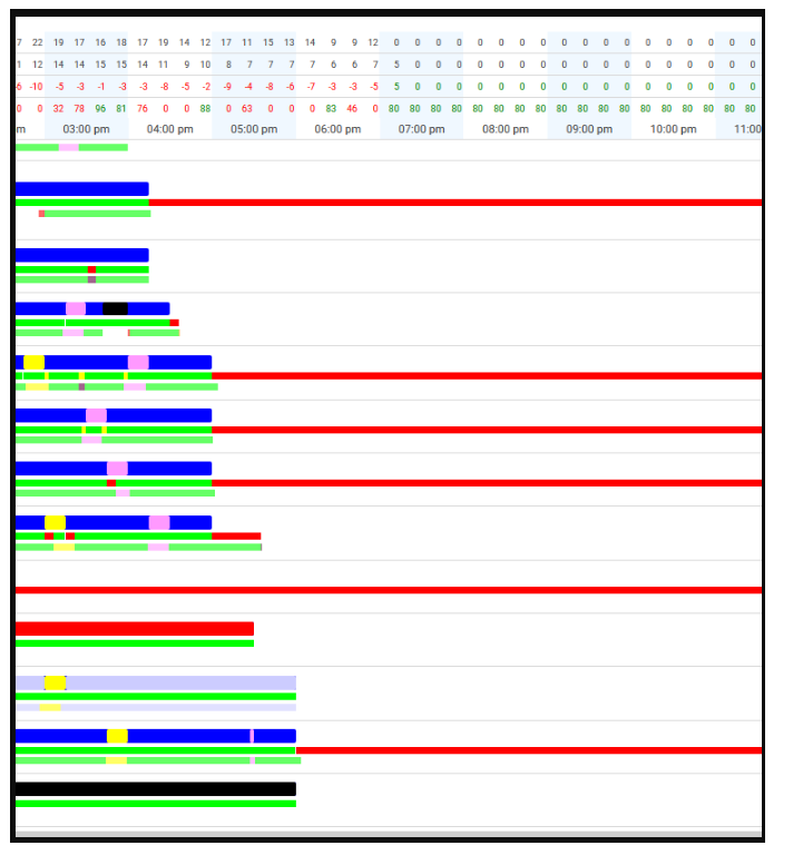 WFM Scheduled Adherence Report | Displaying Red Line After End Of Shift