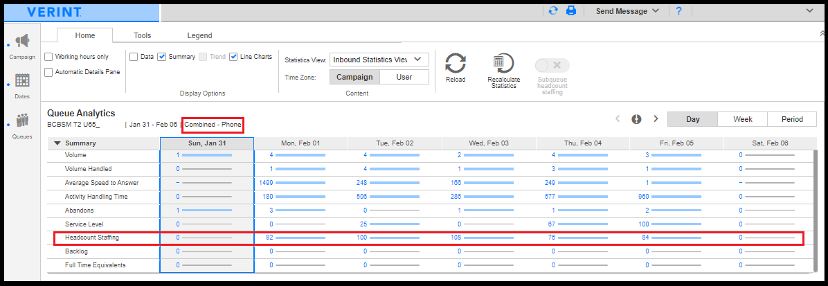 Verint | Actual Staffing on Combined Queue View Level