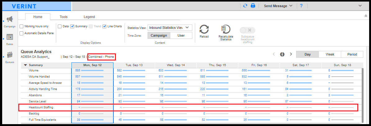Verint | Actual Staffing on Combined Queue View Level