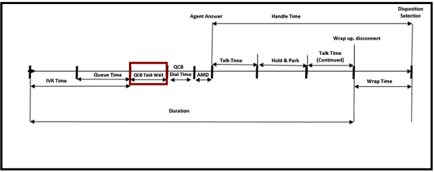 Administrator | Enabling/Disabling Queue Callback